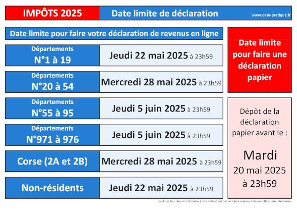 Impôts sur le revenu 2025 : date limite de déclaration par département.