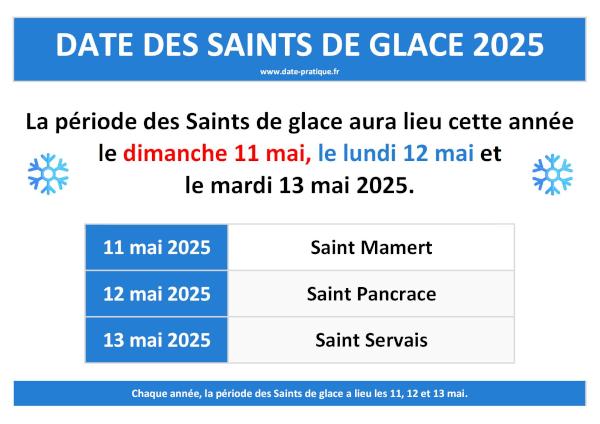Dates des Saints de glace 2025 : les 11, 12 et 13 mai 2025