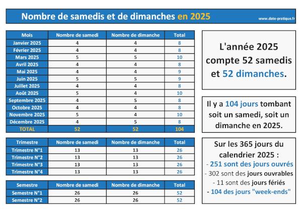 Nombre de samedi et de dimanche en 2025 : infographie à télécharger et imprimer.